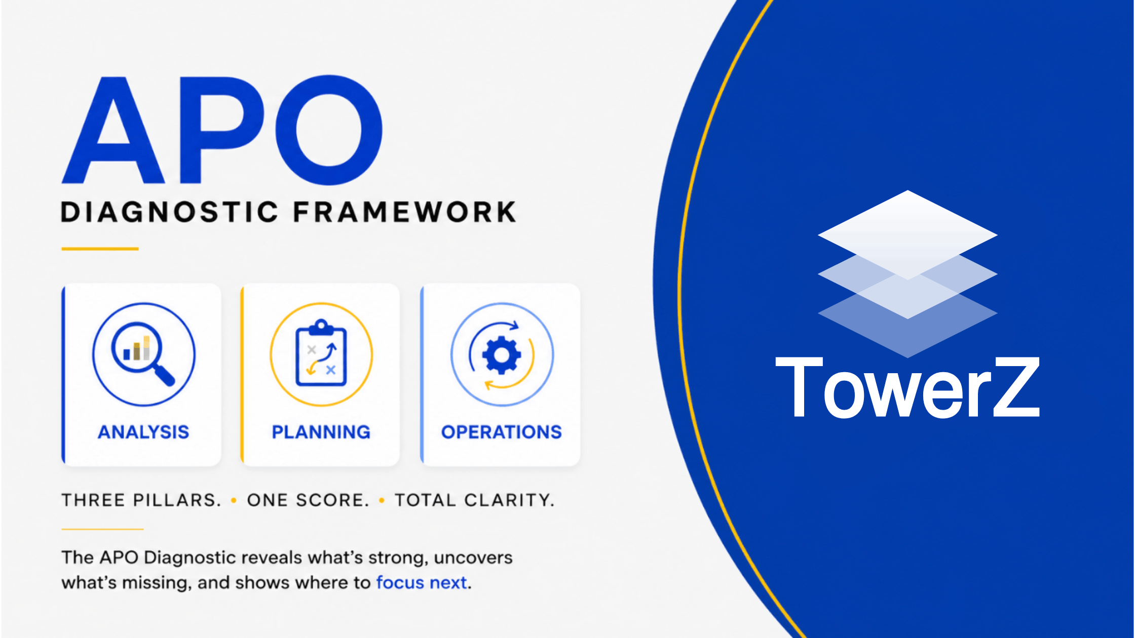 APO Diagnostic: Assess Your Business Health in Minutes