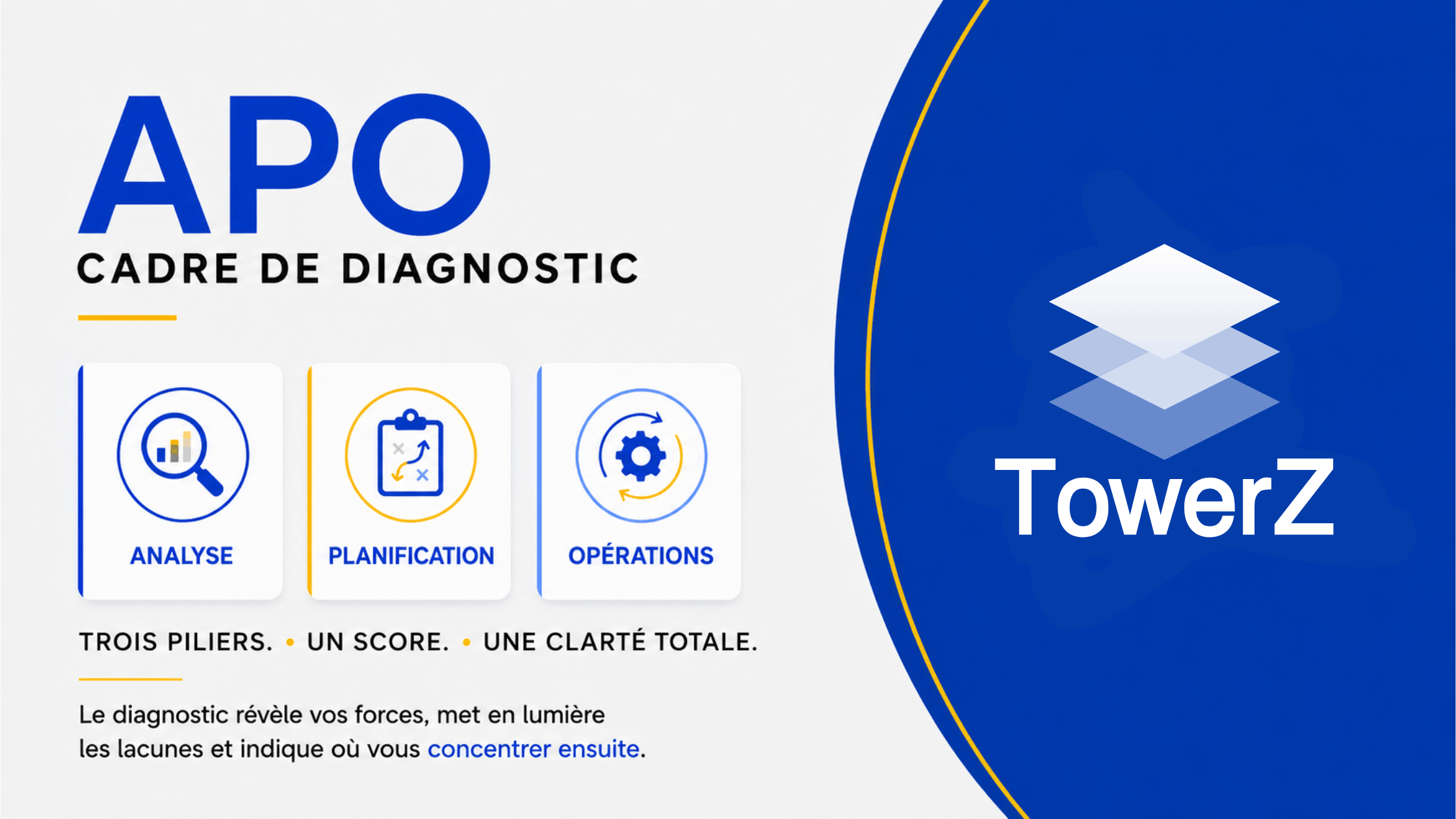 Diagnostic APO : évaluer la santé de votre entreprise en quelques minutes