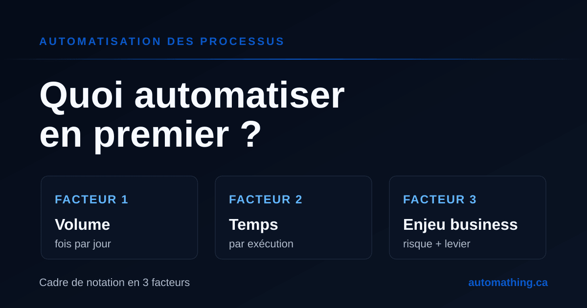Comment choisir quoi automatiser en premier (en 3 facteurs)