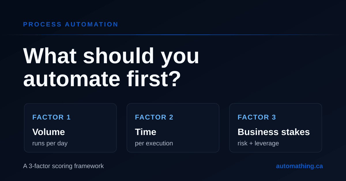 How to Choose What to Automate First (in 3 Factors)
