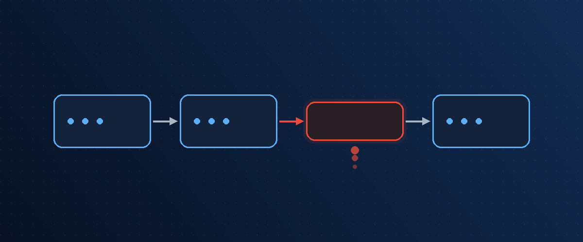 Process diagram with a bottleneck step highlighted in red between aligned steps