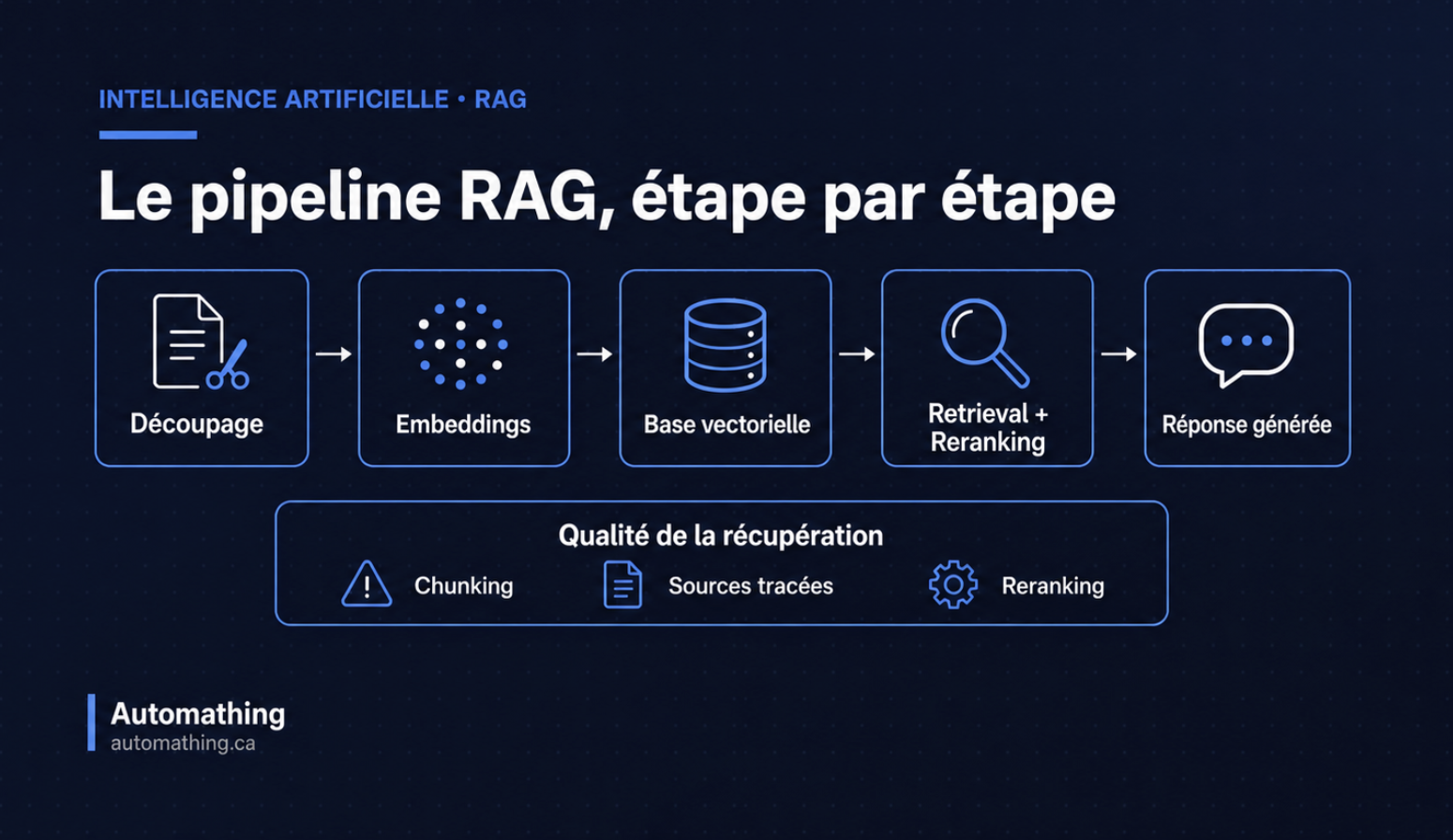 RAG : faut-il vraiment ça pour votre projet IA ?