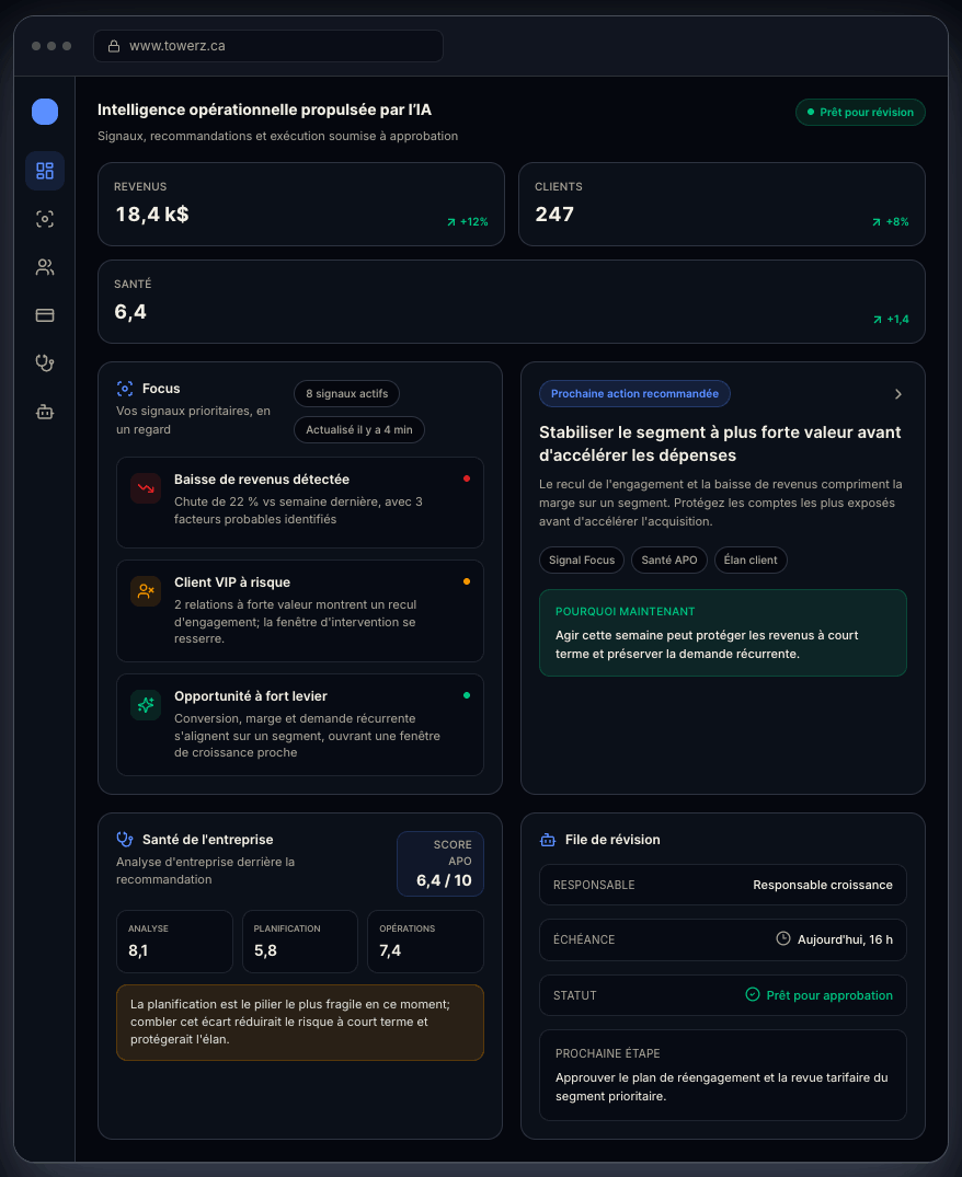 TowerZ dashboard showing revenue, active clients, business health score, priority signals and the recommended next action